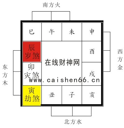 2023年三煞方位|【三煞日2023】2023三煞日行事曆：避開煞氣，趨吉避兇！